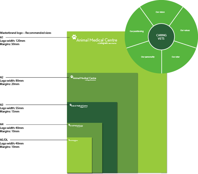 An example of Caring Vets Brand